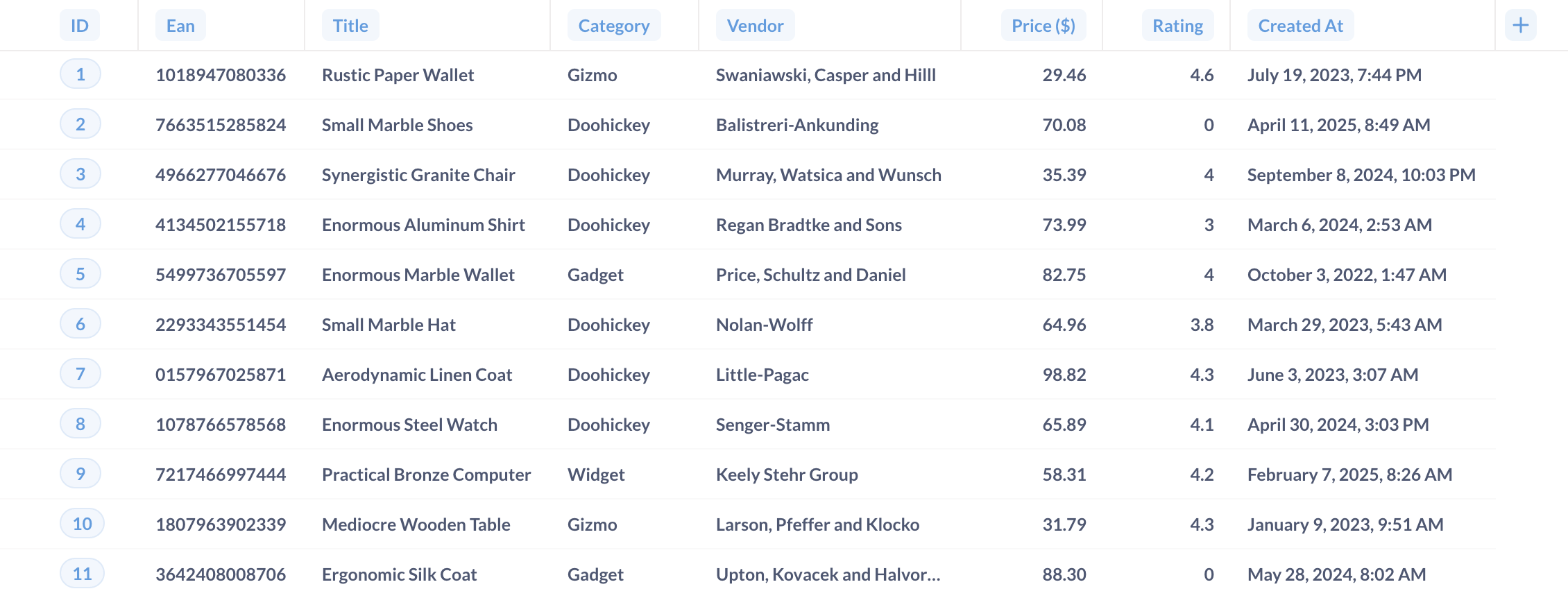 A table in Metabase