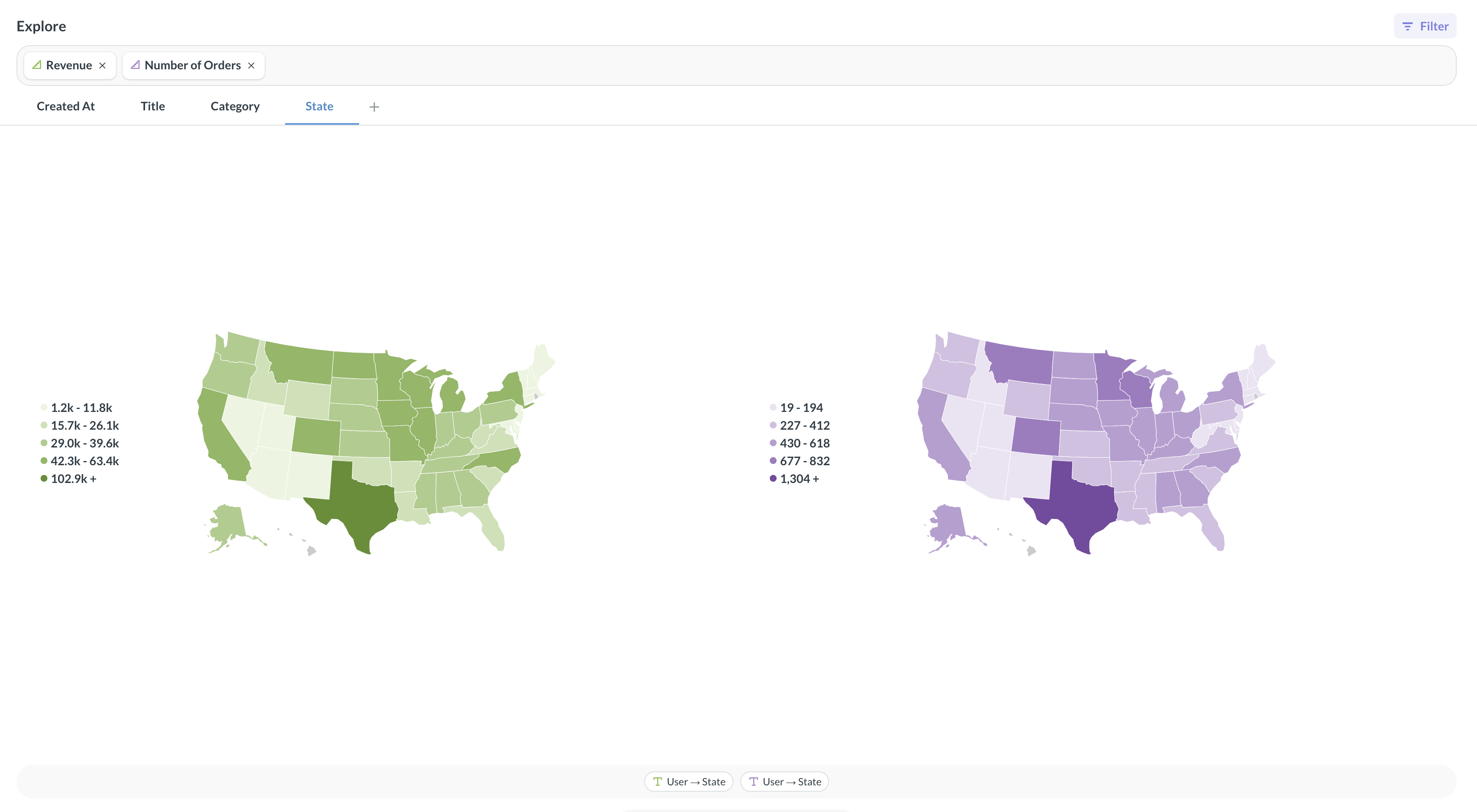 Compare metrics