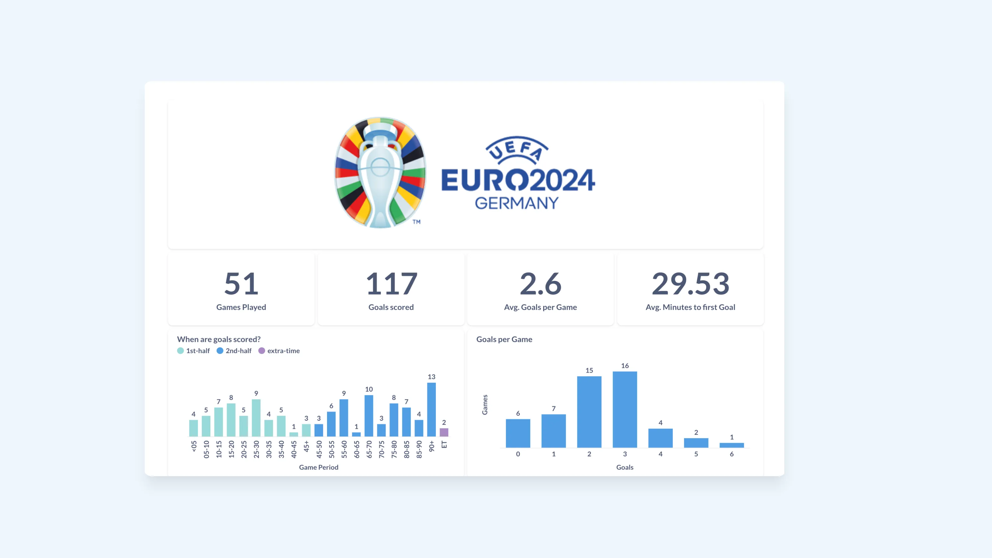 Euro 2024 Image 1