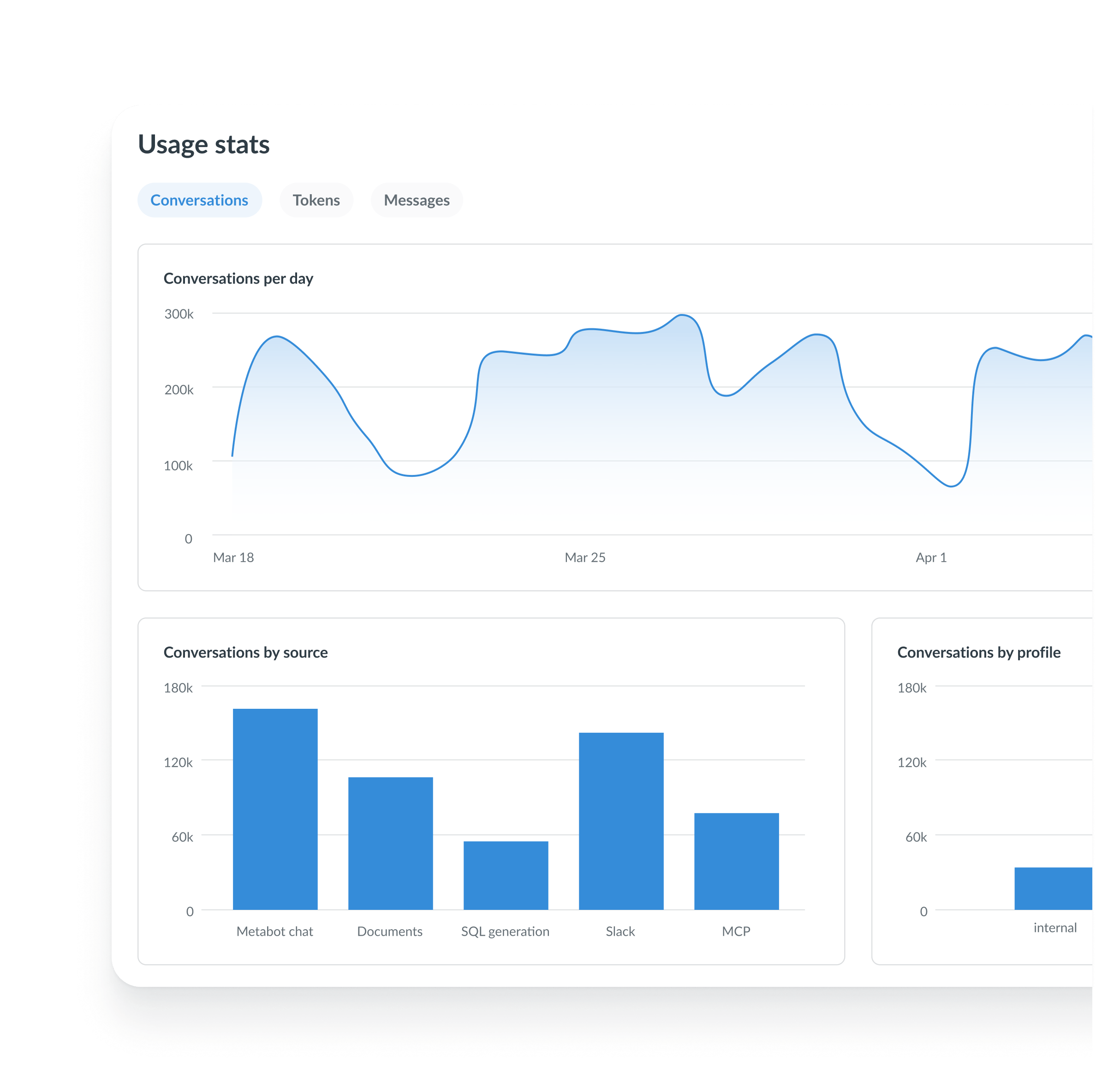 AI usage analytics dashboard