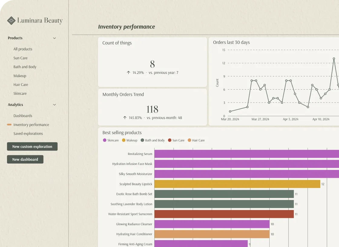 Dynamic Theming 2